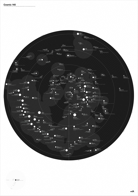 cosmic-140-web-trend-map.jpg